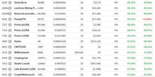 A visual representation of diverse cryptocurrency investments, highlighting the importance of portfolio diversification